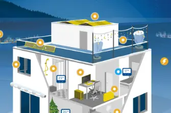 Infografik:&nbsp;Energiesparen zuhause &ndash;&nbsp;ganz ohne kalte F&uuml;sse<br />
<br />
&nbsp;